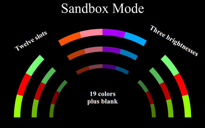 Kinetic LED Microlight - Chip (Discontinued) - Futuristic Lights