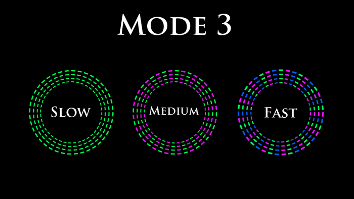 Kinetic LED Glove Set - Meta Edition (Discontinued) - Futuristic Lights