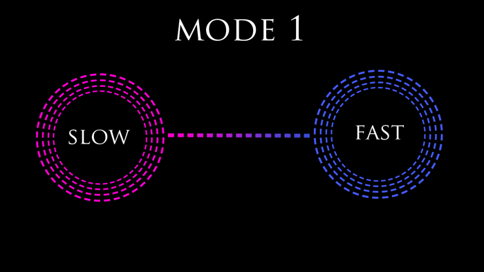 Kinetic Motion Reactive LED Glove Set (Discontinued) - Futuristic Lights