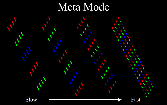 Kinetic LED Glove Set - Meta Edition | Futuristic Lights